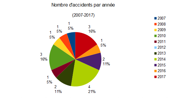 par-ann%C3%A9e.png